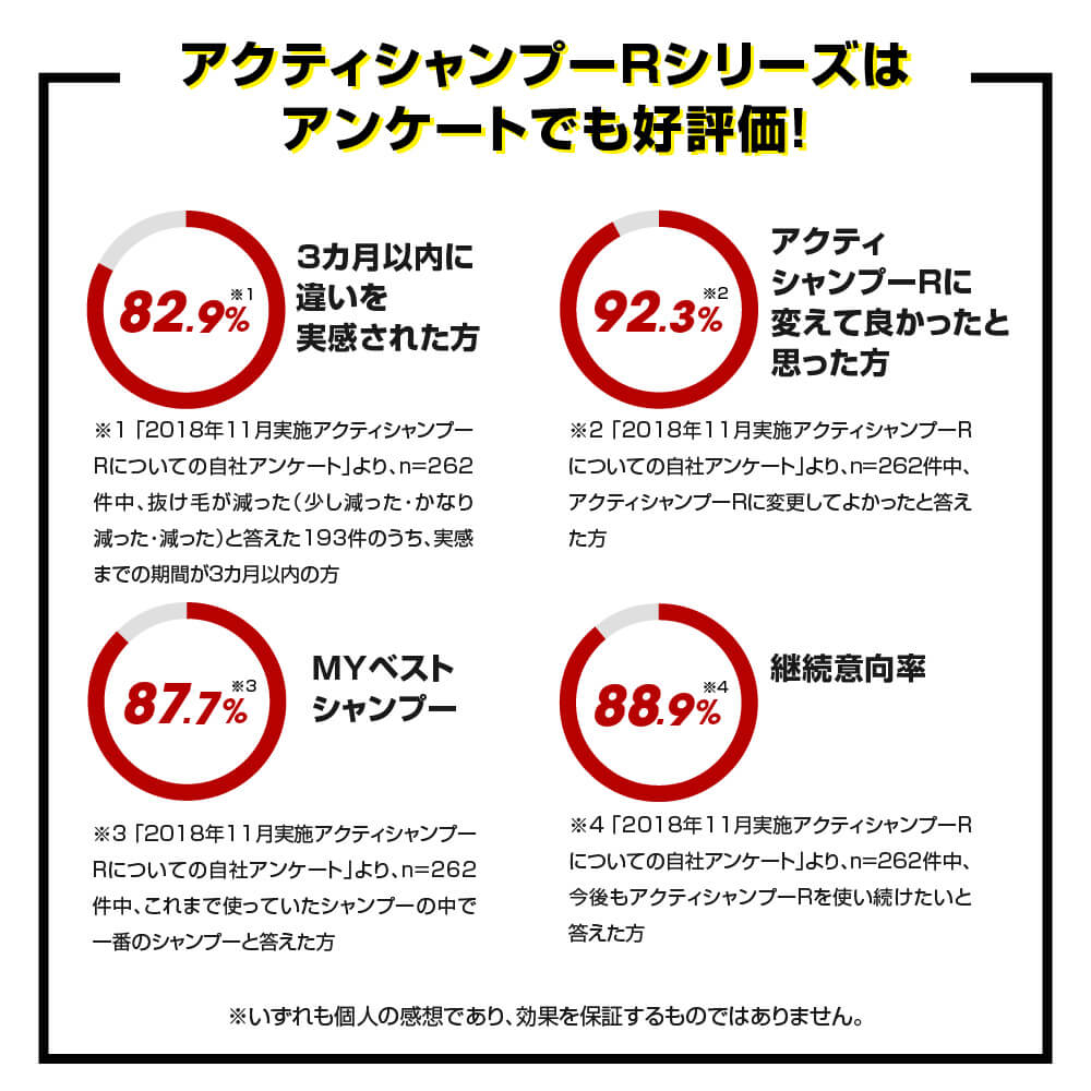Reve21 活力洗髮精 R：專業頭皮護理防脫髮洗髮精