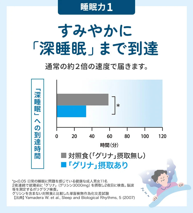 Glyna: il supporto al sonno con glicina numero 1 in Giappone per un riposo profondo e rigenerante
