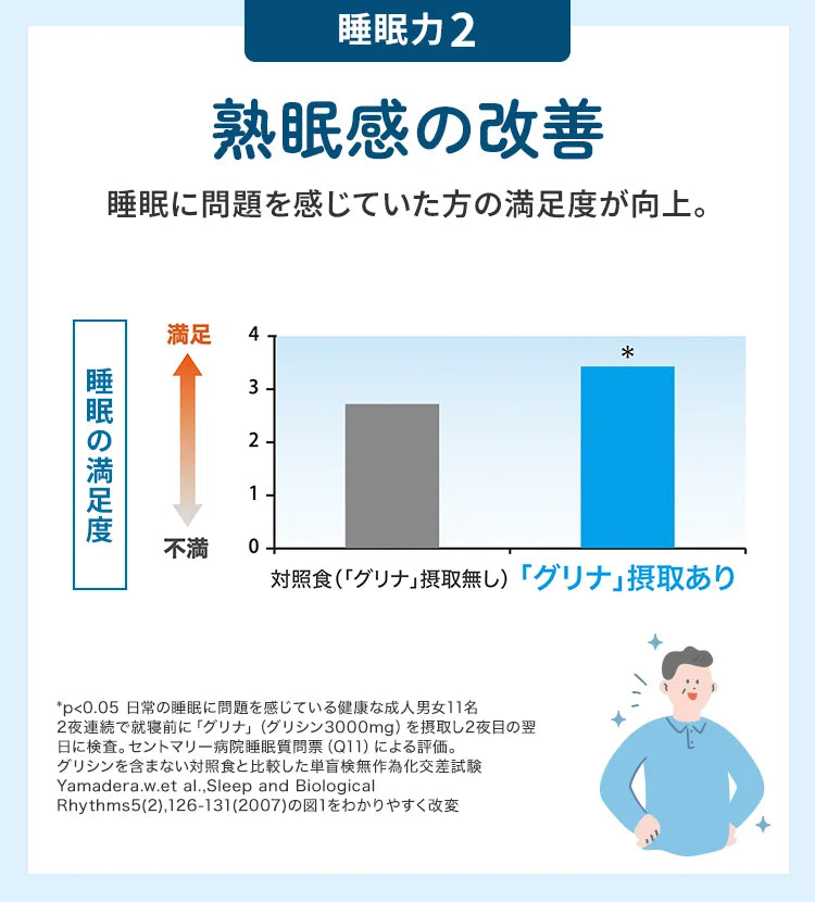 Glyna: il supporto al sonno con glicina numero 1 in Giappone per un riposo profondo e rigenerante