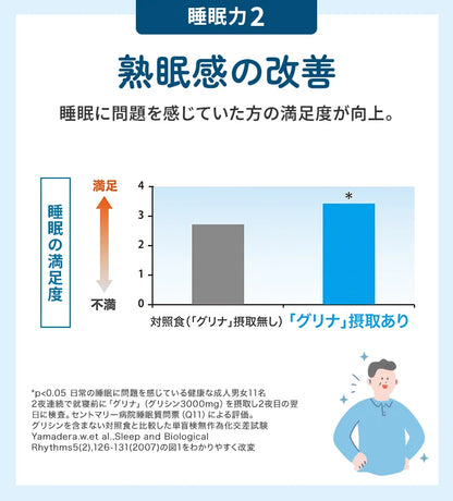 Glyna: il supporto al sonno con glicina numero 1 in Giappone per un riposo profondo e rigenerante