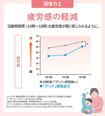 Glyna: il supporto al sonno con glicina numero 1 in Giappone per un riposo profondo e rigenerante