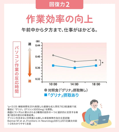 Glyna: il supporto al sonno con glicina numero 1 in Giappone per un riposo profondo e rigenerante