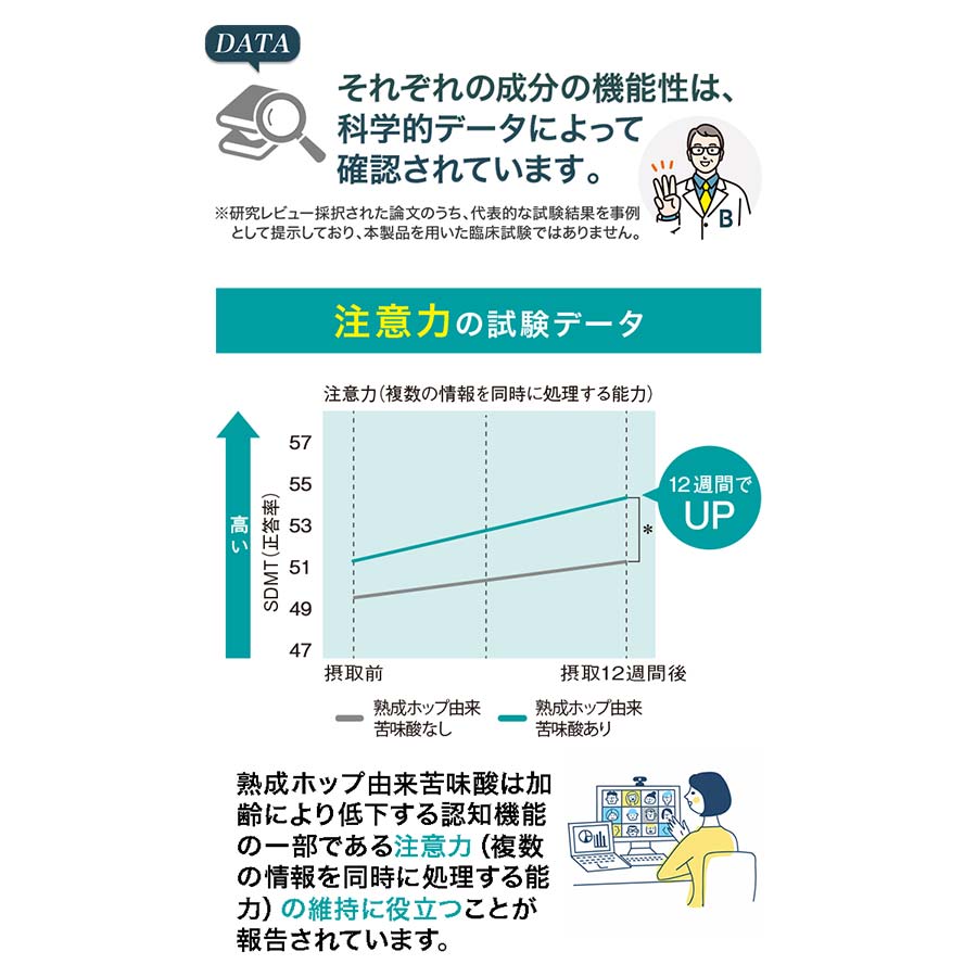 แฟนเคล สมอง: อาหารเสริมบำรุงความจำญี่ปุ่นเพื่อสมาธิและความชัดเจน