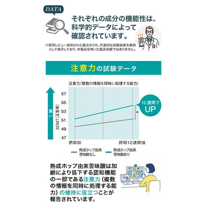แฟนเคล สมอง: อาหารเสริมบำรุงความจำญี่ปุ่นเพื่อสมาธิและความชัดเจน