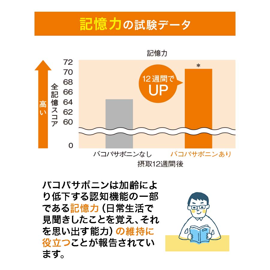 แฟนเคล สมอง: อาหารเสริมบำรุงความจำญี่ปุ่นเพื่อสมาธิและความชัดเจน