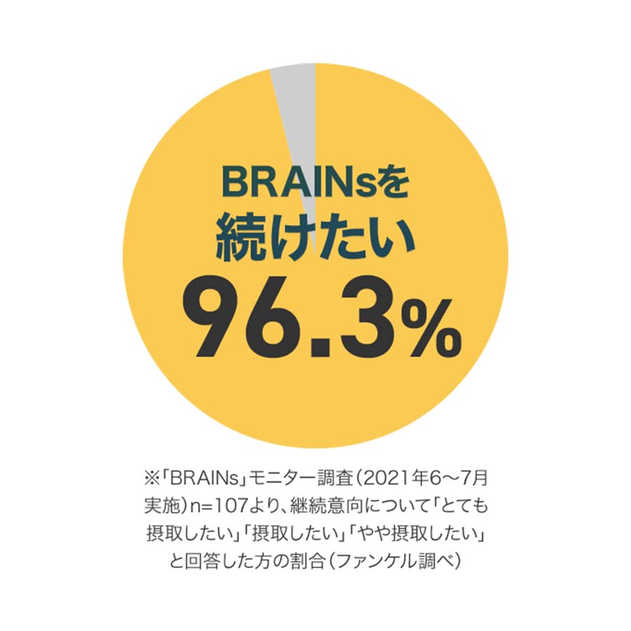 แฟนเคล สมอง: อาหารเสริมบำรุงความจำญี่ปุ่นเพื่อสมาธิและความชัดเจน