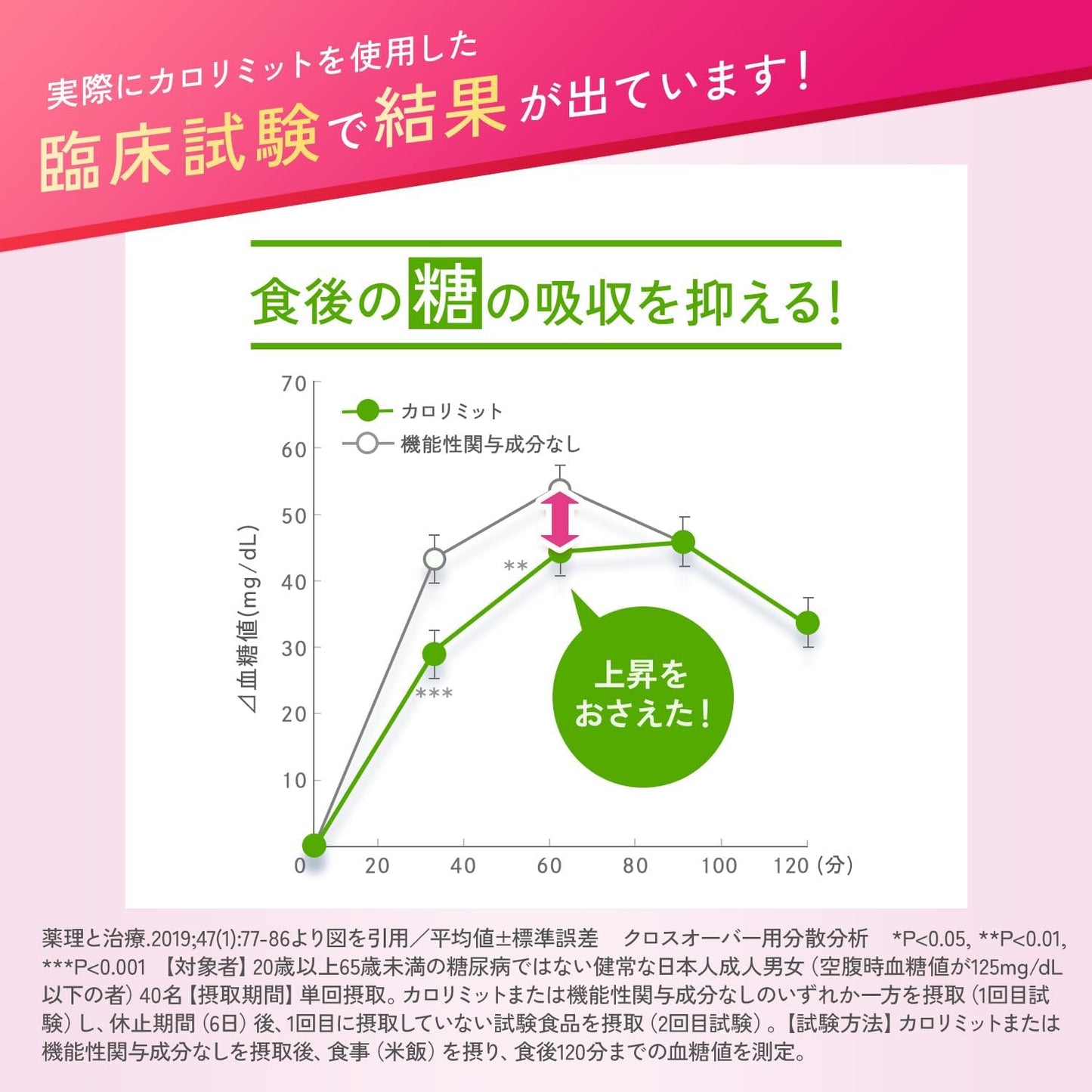 FANCL 卡路里限制 | 日本碳水阻断健康补充剂