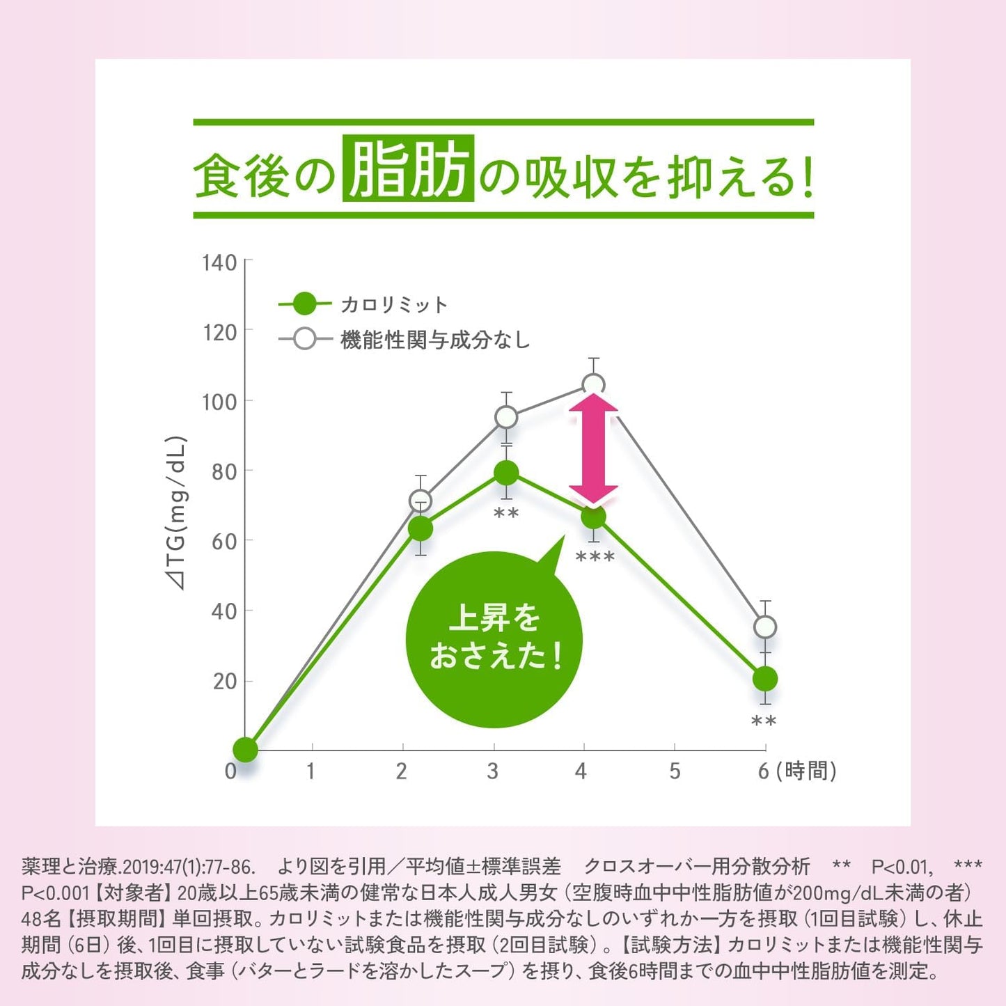 FANCL 卡路里限制 | 日本碳水阻断健康补充剂