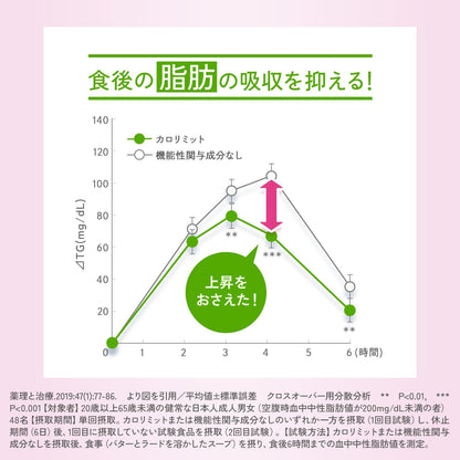 FANCL 卡路里限制 | 日本碳水阻断健康补充剂