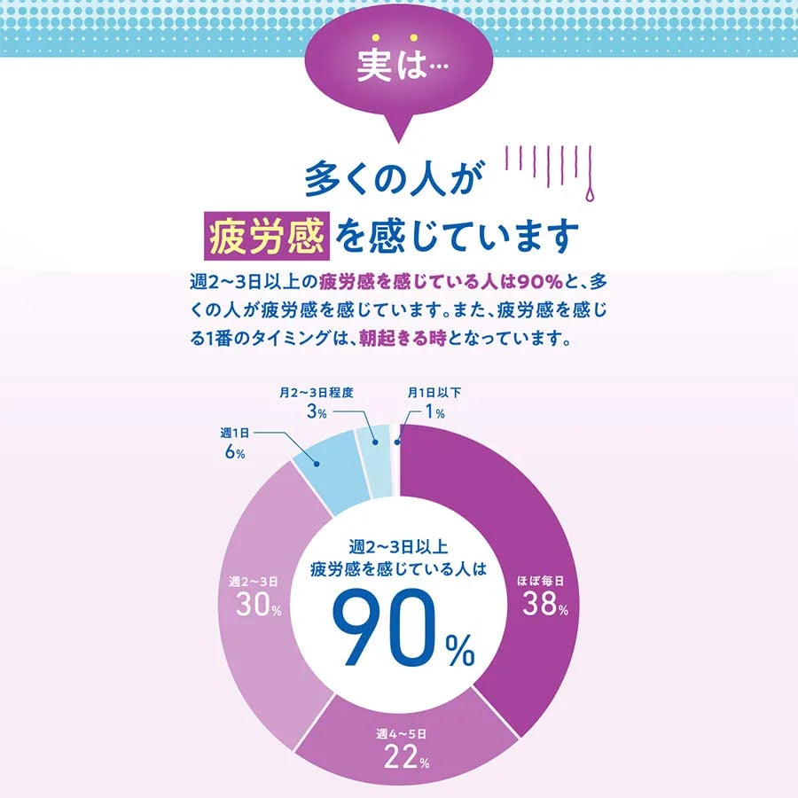 FANCL Uyku ve Yorgunluk Bakımı: Daha İyi Uyku İçin Japon Ornitin Takviyesi