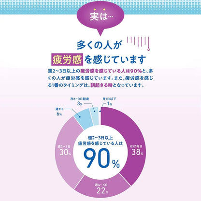 FANCL Uyku ve Yorgunluk Bakımı: Daha İyi Uyku İçin Japon Ornitin Takviyesi