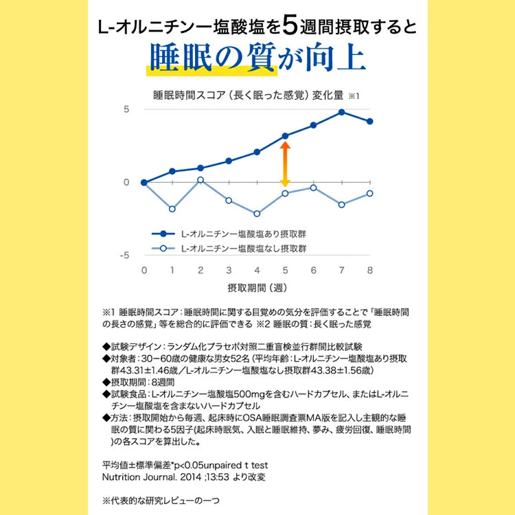 FANCL Uyku ve Yorgunluk Bakımı: Daha İyi Uyku İçin Japon Ornitin Takviyesi