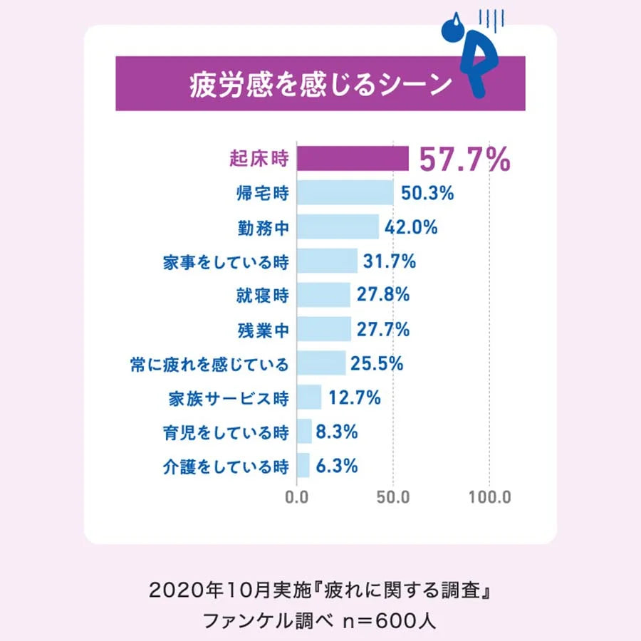FANCL Uyku ve Yorgunluk Bakımı: Daha İyi Uyku İçin Japon Ornitin Takviyesi