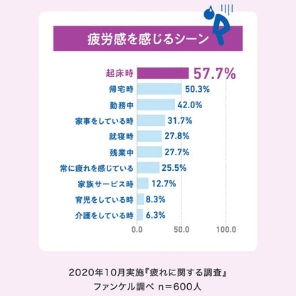 FANCL Uyku ve Yorgunluk Bakımı: Daha İyi Uyku İçin Japon Ornitin Takviyesi