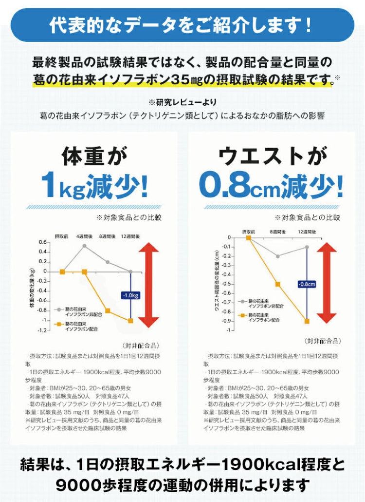 Onaka: Japans Nr. 1 Fettverbrennungsmittel für Bauchfett unter der Haut und im Bauchraum