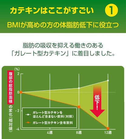 兒茶素補充劑：日本綠茶萃取物助減體脂