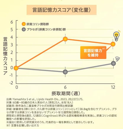 Kewpie Kolin EX | Agyköd és Emlékezet Támogató Készítmény | Tojássárgája Kolin 30 Napra Elegendő Adag