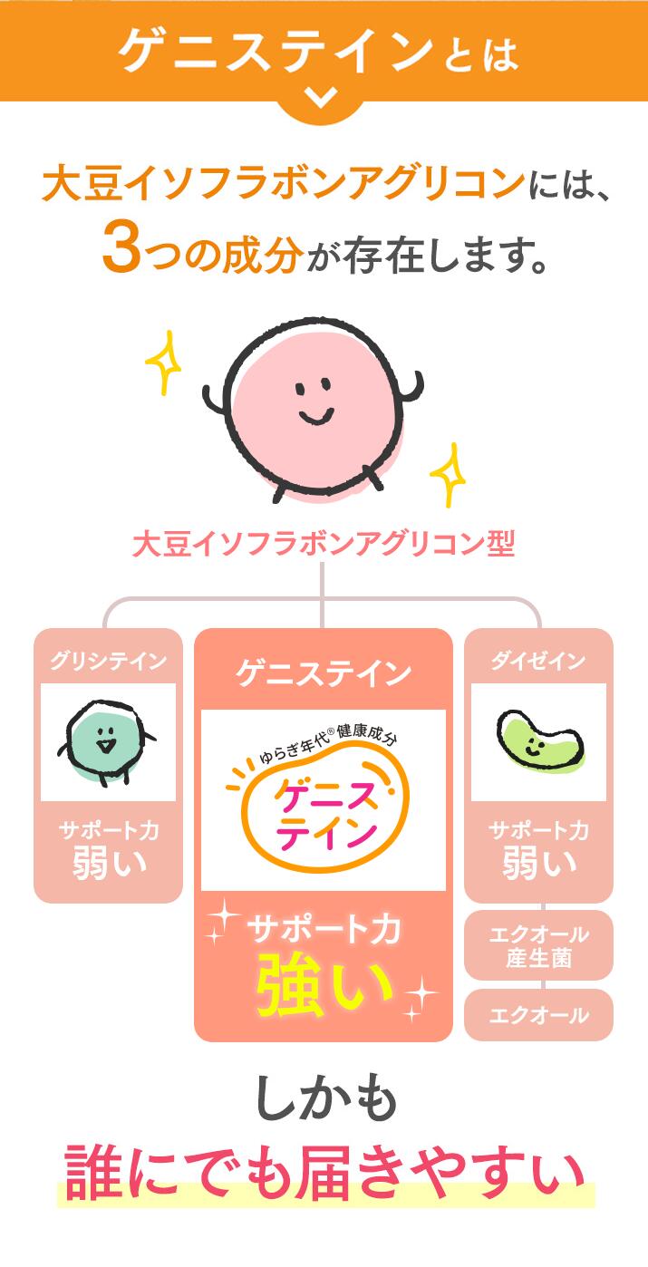 Kikkoman Soja-Isoflavon Ergänzungsmittel | Hoch aufnehmbares Aglykon für das Wohlbefinden der Frau