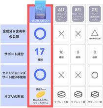 Tải hình ảnh vào trình xem Thư viện, Mental Clear | Natural Serotonin &amp; Sleep Support | 30 Day Supply
