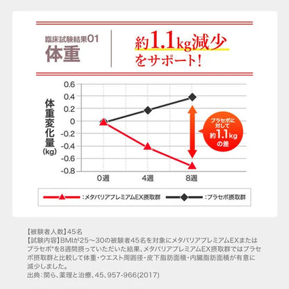 Metabarrier Premium EX