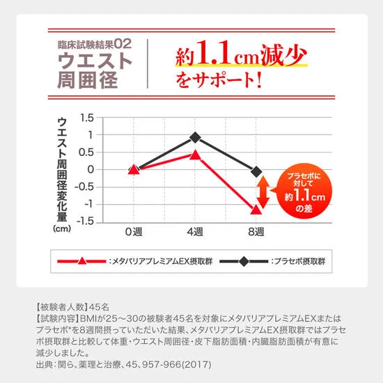 Metabarrier Premium EX