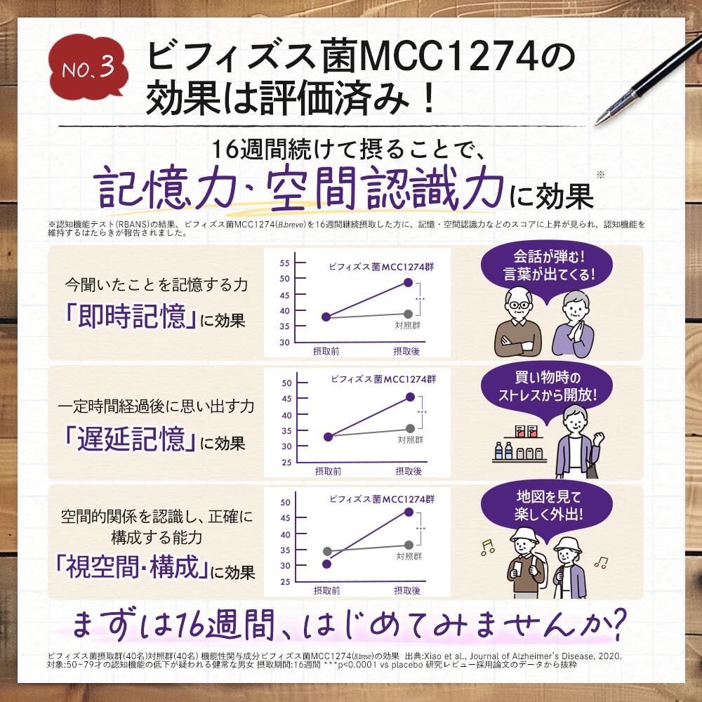 Bifidobacterium Breve Előnyei: Japán Emlékezet Támogató Élőflóra Készítmény