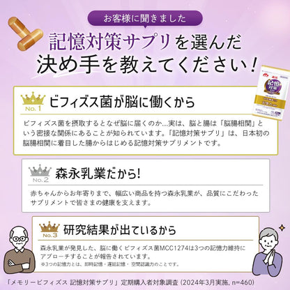 Bifidobacterium Breve Előnyei: Japán Emlékezet Támogató Élőflóra Készítmény