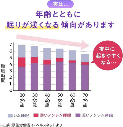 Naitmin: Japán alvást segítő szer, nem melatonin, a mélyebb, pihentető alvásért