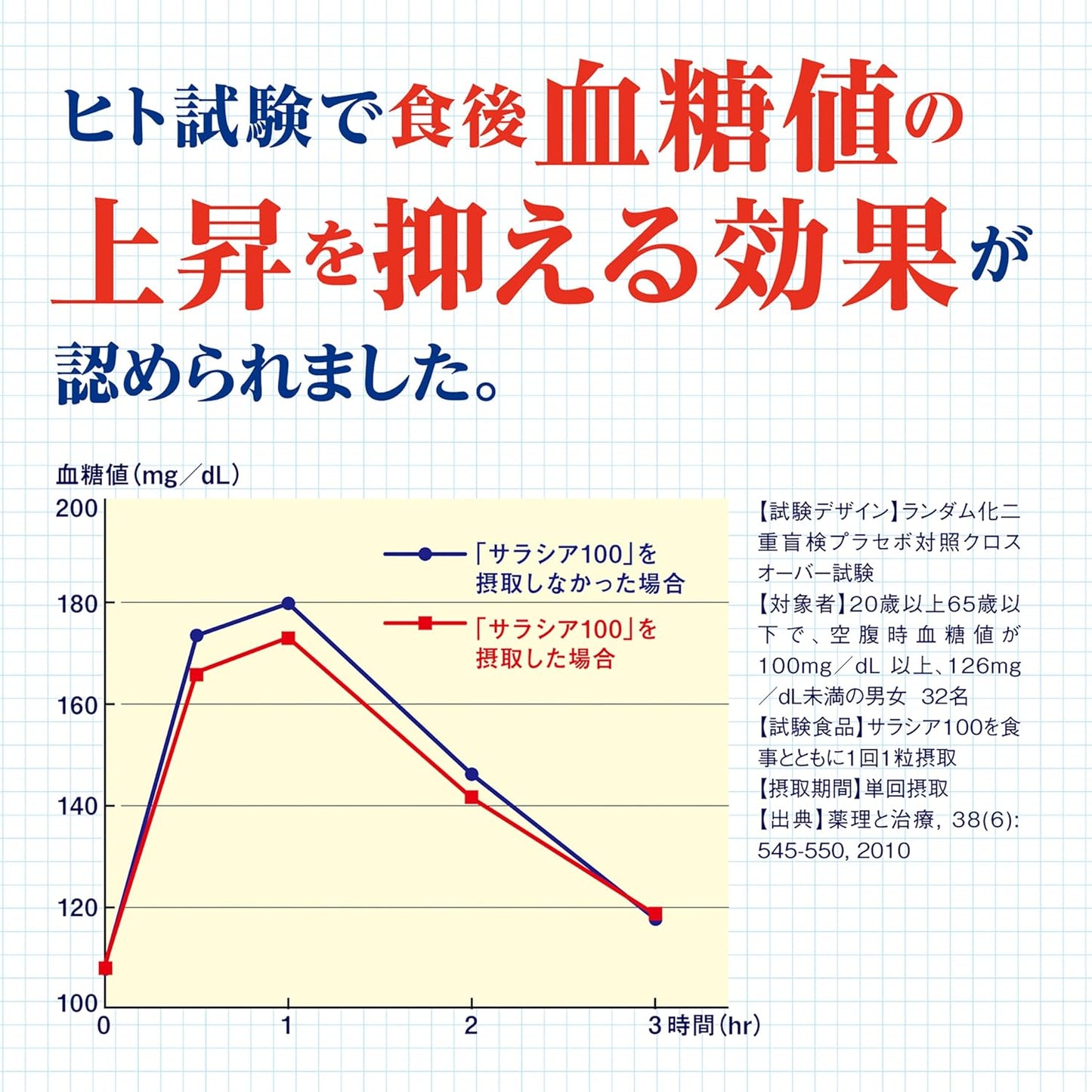 ซาลาเซีย 100: อาหารเสริมควบคุมระดับน้ำตาลในเลือดจากญี่ปุ่นที่ได้รับการรับรอง FOSHU