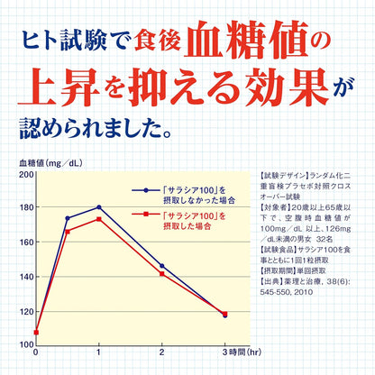 ซาลาเซีย 100: อาหารเสริมควบคุมระดับน้ำตาลในเลือดจากญี่ปุ่นที่ได้รับการรับรอง FOSHU