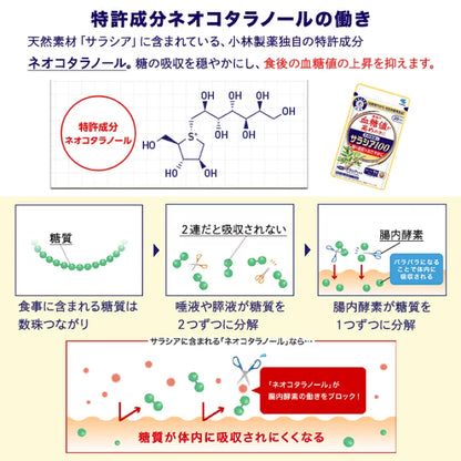 ซาลาเซีย 100: อาหารเสริมควบคุมระดับน้ำตาลในเลือดจากญี่ปุ่นที่ได้รับการรับรอง FOSHU