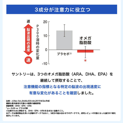 Suntory Omega Aid: Japán agyi köd elleni készítmény a memória és a figyelem javítására