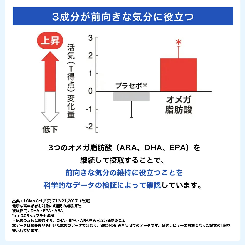 Suntory Omega Aid: Japán agyi köd elleni készítmény a memória és a figyelem javítására