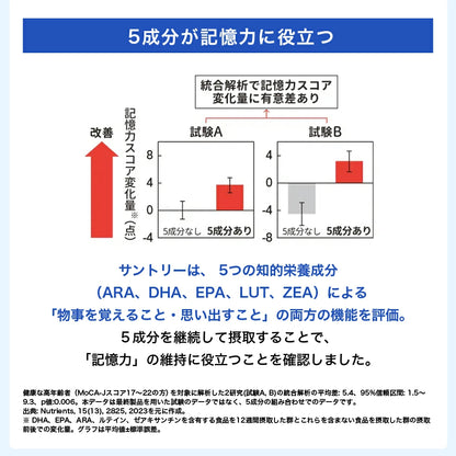 Suntory Omega Aid: Japán agyi köd elleni készítmény a memória és a figyelem javítására