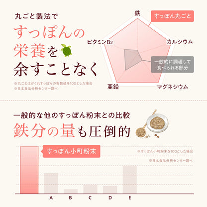 甲魚小町 | 日本頂級胺基酸與膠原蛋白補充品（女性專用）