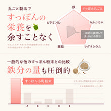 Tải hình ảnh vào trình xem Thư viện, Suppon Komachi | Premium Japanese Collagen &amp; Amino Acid Supplement | 30 Day Supply
