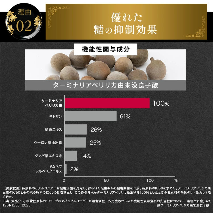 Terminalia First: Japanischer Zuckerblocker zur Diätunterstützung