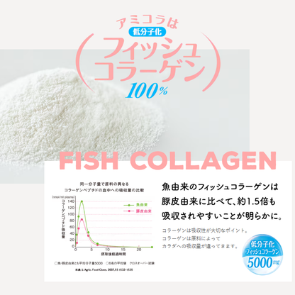Meiji Amino Collagene: Peptidi di Collagene Marino di Prima Qualità per il Sostegno della Pelle e delle Articolazioni