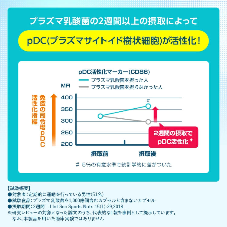 Kirin iMUSE: Probiotico giapponese per il sostegno del sistema immunitario