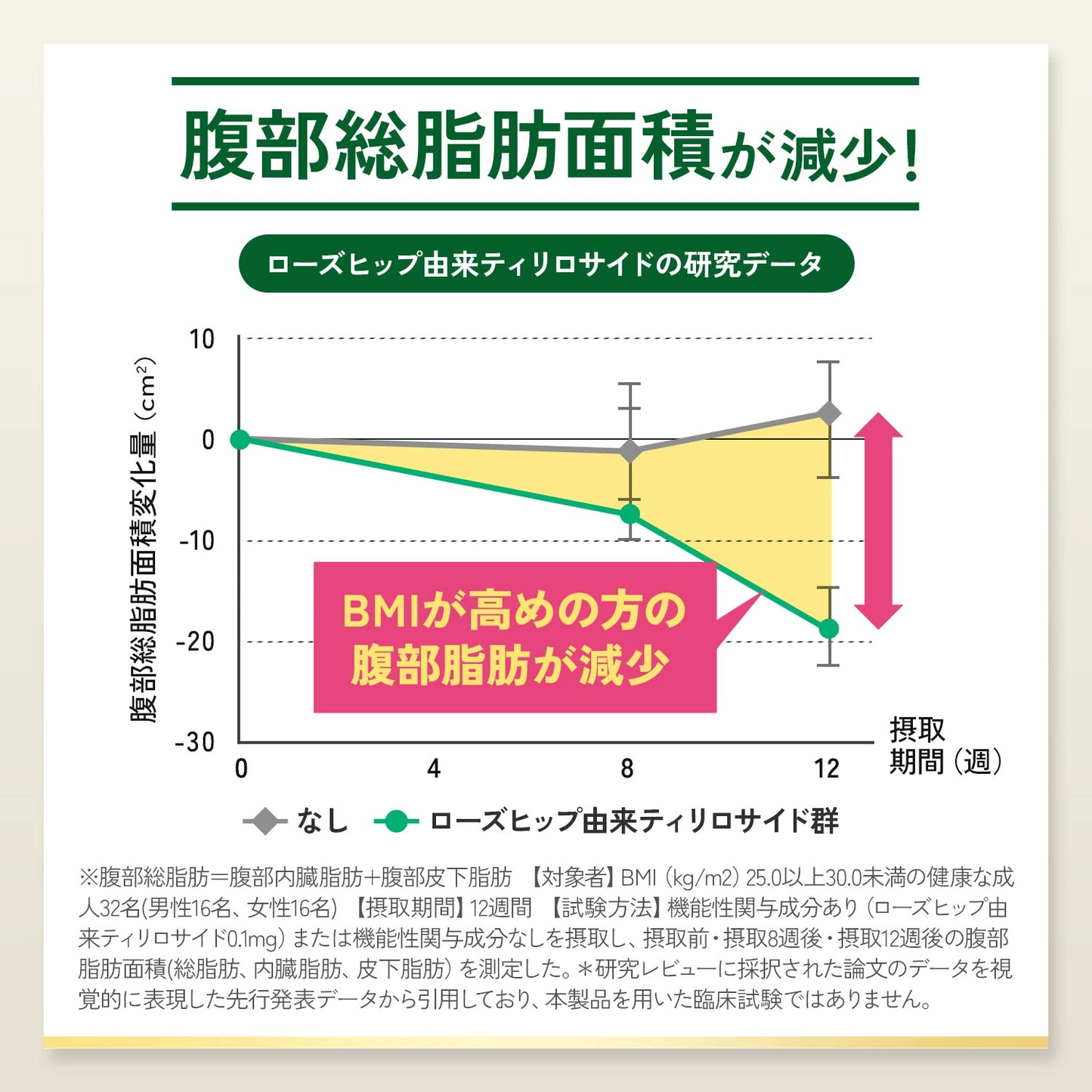 FANCL Limit Kalorii Premium | Premium Bloker Węglowodanów z Japońską Zaawansowaną Formułą