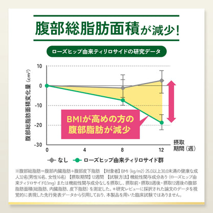 FANCL Limit Kalorii Premium | Premium Bloker Węglowodanów z Japońską Zaawansowaną Formułą