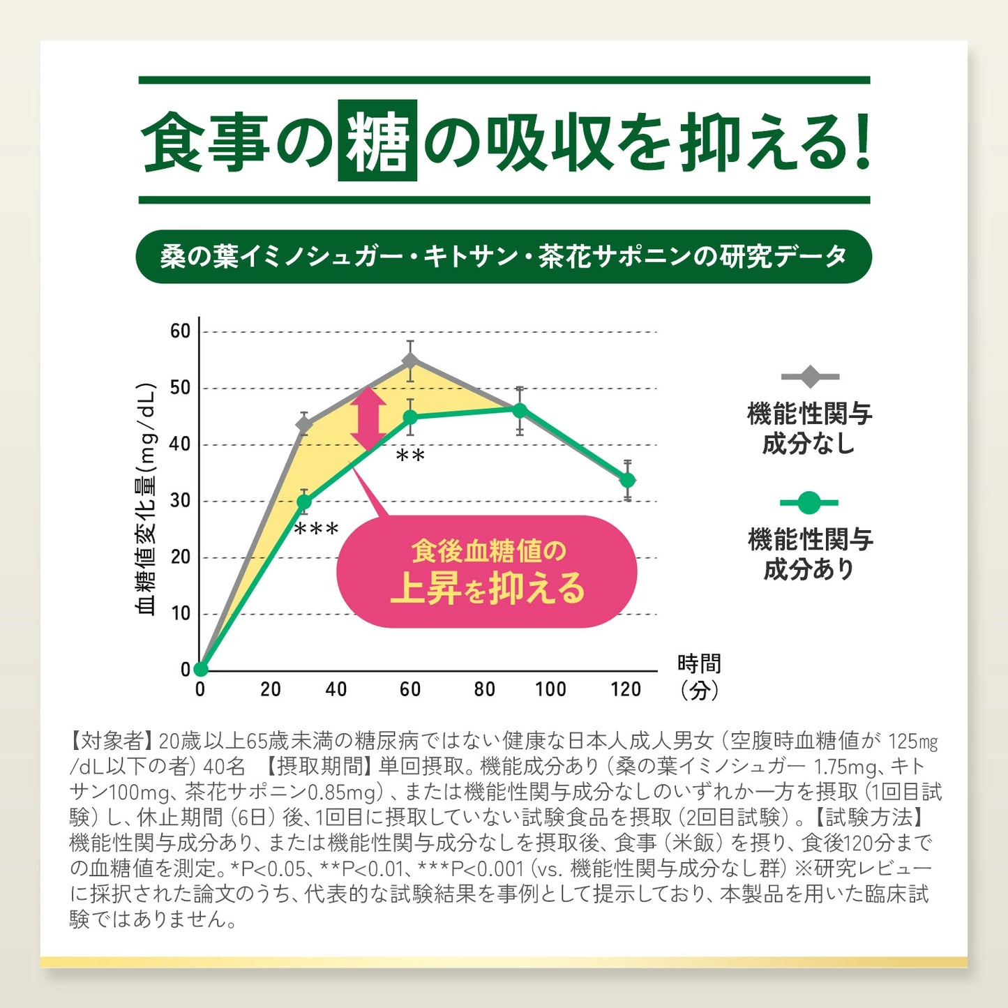FANCL Limit Kalorii Premium | Premium Bloker Węglowodanów z Japońską Zaawansowaną Formułą