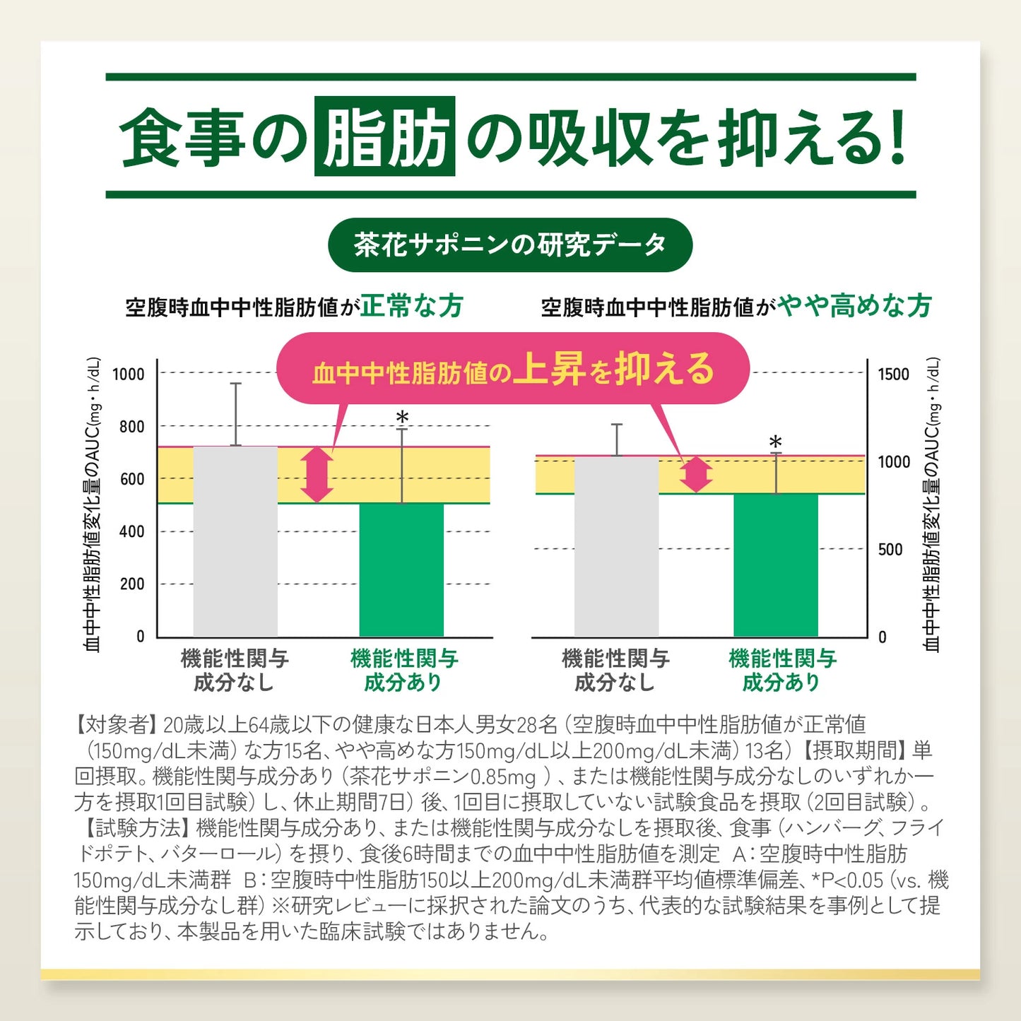 FANCL Limit Kalorii Premium | Premium Bloker Węglowodanów z Japońską Zaawansowaną Formułą