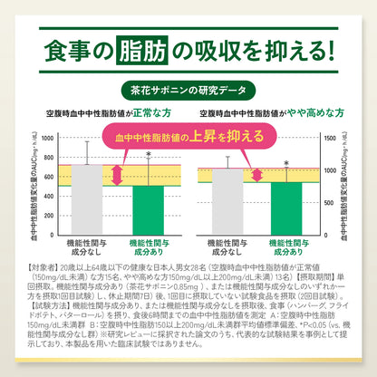 FANCL Limit Kalorii Premium | Premium Bloker Węglowodanów z Japońską Zaawansowaną Formułą
