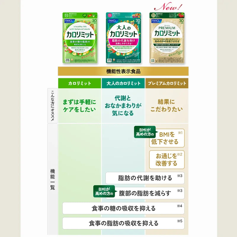 FANCL Limit Kalorii Premium | Premium Bloker Węglowodanów z Japońską Zaawansowaną Formułą