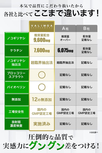 VALIMOA 头发补充剂 | 锯棕榈与角蛋白 | 15天用量